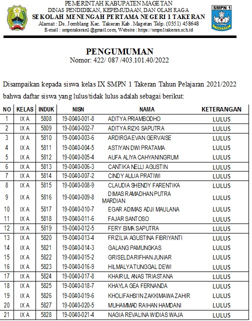 PENGUMUMAN KELULUSAN SISWA KELAS IX SMP NEGERI 1 TAKERAN TAHUN AJARAN ...